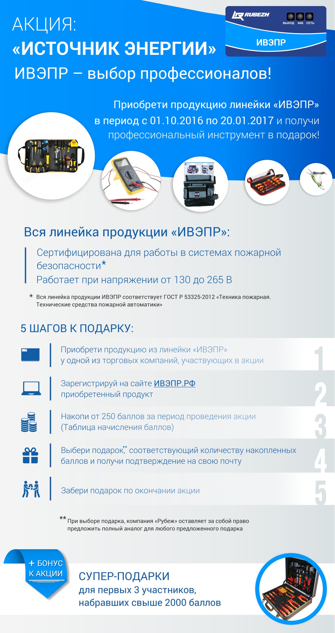 Акция Источник Энергии