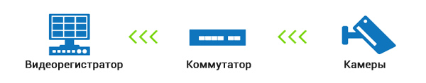 Линейка коммутаторов SKAT PoE
